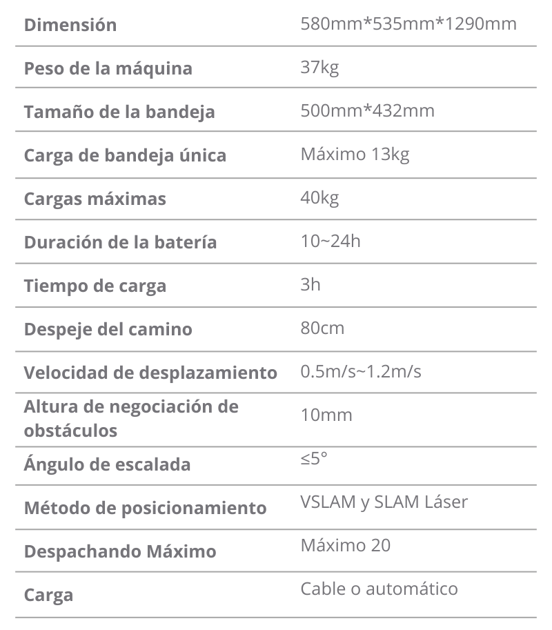 Características PuduBot2