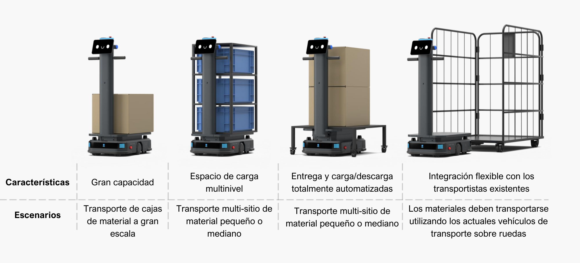 Accesorios del PUDU T300