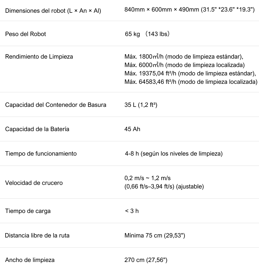 Especificaciones del producto