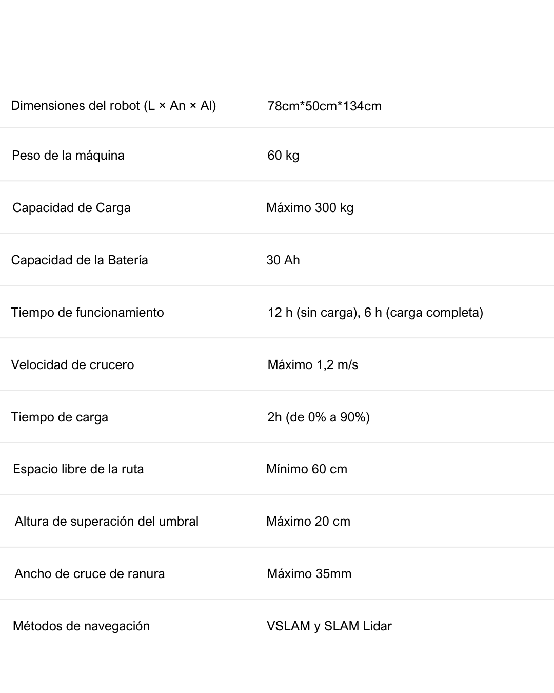 Especificaciones PUDU T300